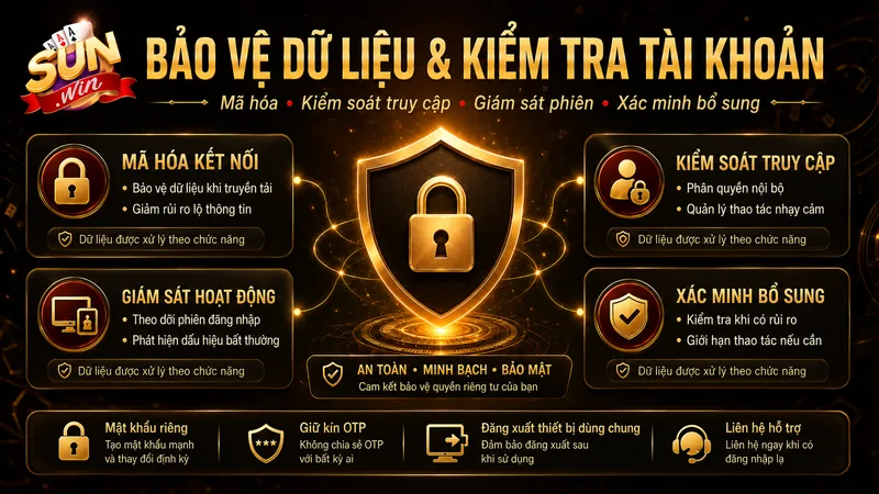 Quyền của thành viên Sunwin đối với dữ liệu cá nhân
