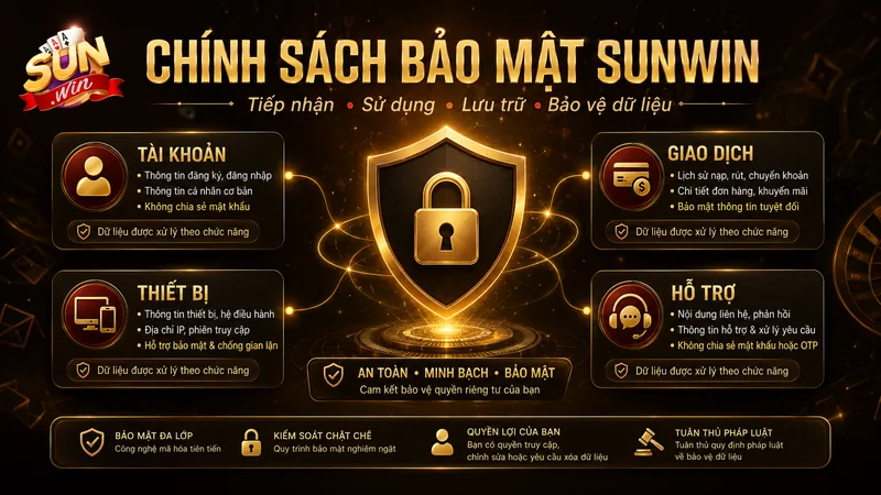 Chính sách bảo mật Sunwin và phạm vi xử lý dữ liệu