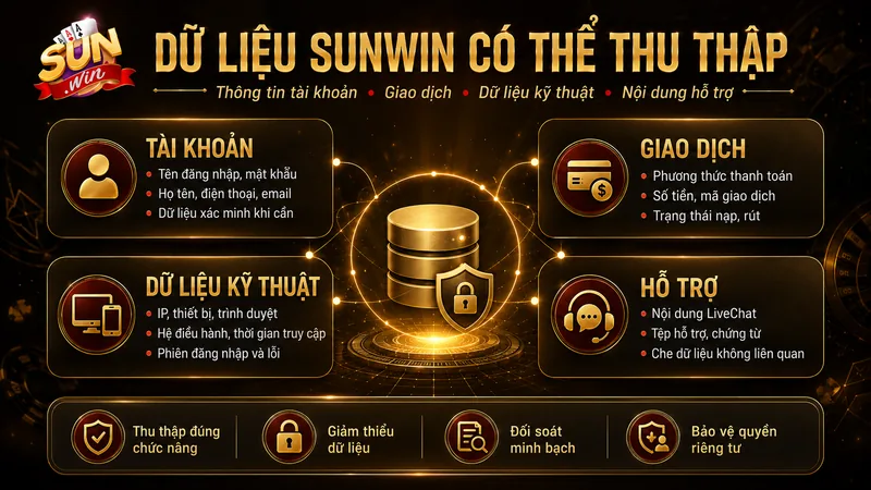 Các loại dữ liệu Sunwin có thể thu thập từ thành viên