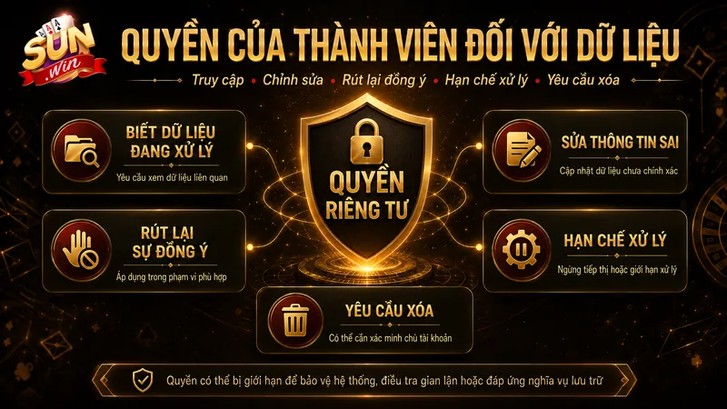 Cách Sunwin bảo vệ dữ liệu và kiểm tra tài khoản