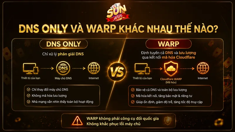 So sánh DNS only và Cloudflare WARP khi truy cập Sunwin