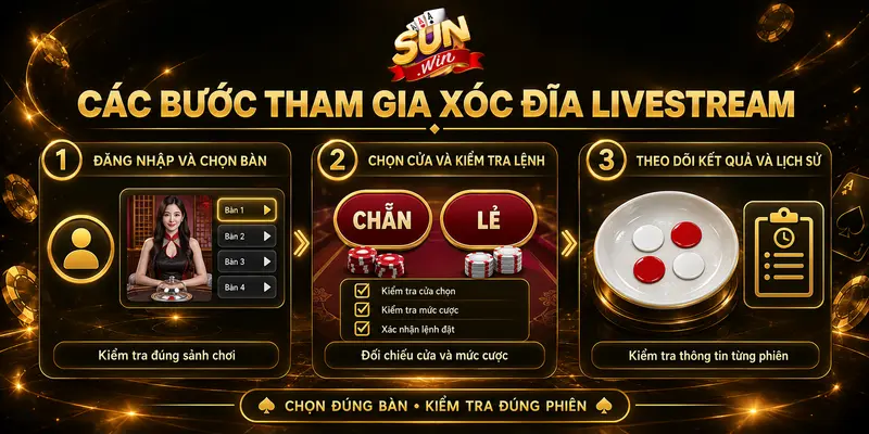 Các bước chọn bàn, kiểm tra lệnh và theo dõi kết quả xóc đĩa livestream.