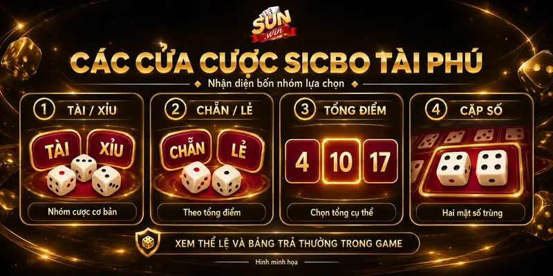 Các nhóm cửa cược cơ bản và nâng cao trong Sicbo Tài Phú.