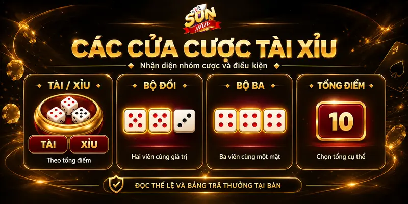 Các nhóm cửa cược Tài, Xỉu, bộ đôi, bộ ba và tổng điểm.