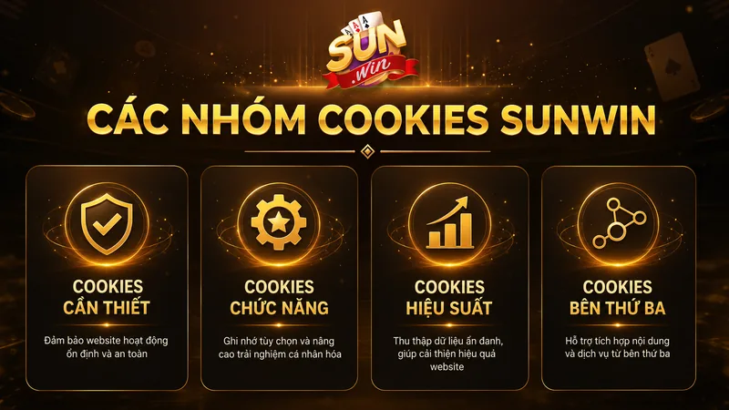 Các nhóm Cookies được sử dụng trên Sunwin