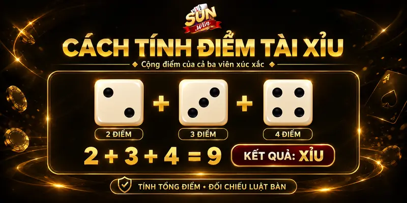 - Minh họa cách cộng điểm ba viên xúc xắc để xác định kết quả tài xỉu.