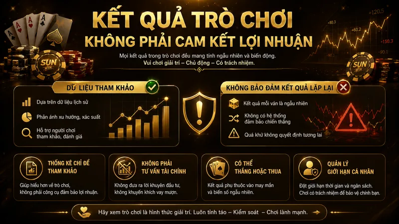 Kết quả trò chơi Sunwin không cam kết lợi nhuận