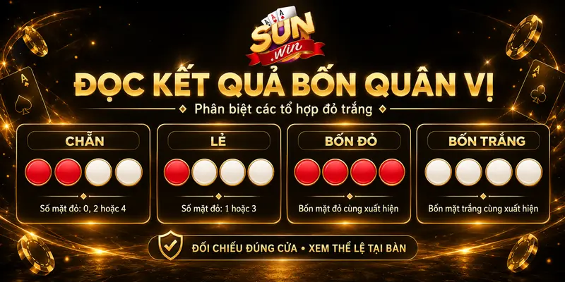 Cách đọc các tổ hợp quân vị đỏ trắng và phân biệt cửa cược xóc đĩa.