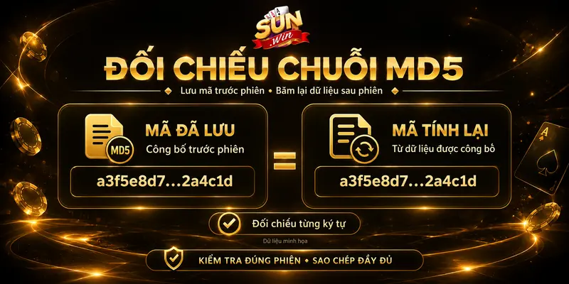 Minh họa cách đối chiếu mã băm MD5 trước và sau phiên tài xỉu.