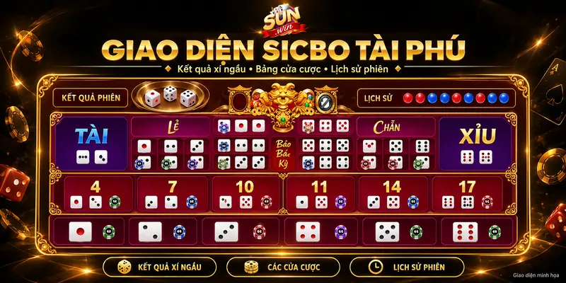 Giao diện Sicbo Tài Phú với bảng cửa cược và lịch sử kết quả.