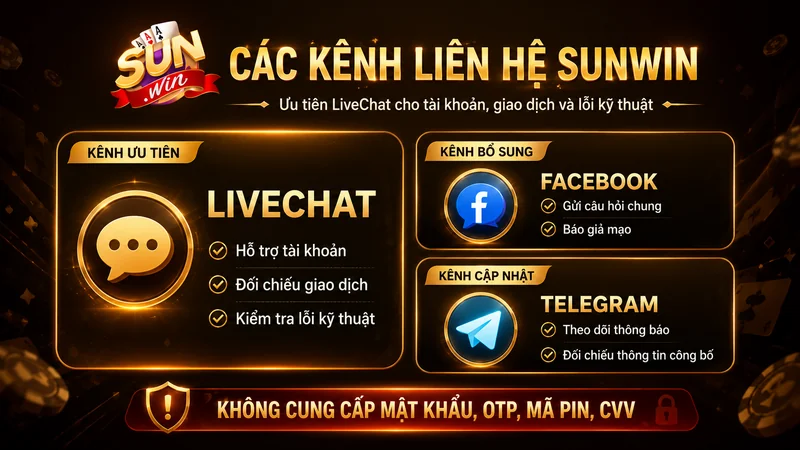 Các kênh liên hệ và hỗ trợ Sunwin chính thức