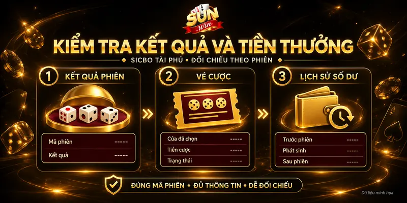 Minh họa cách đối chiếu kết quả, vé cược và tiền thưởng Sicbo Tài Phú.