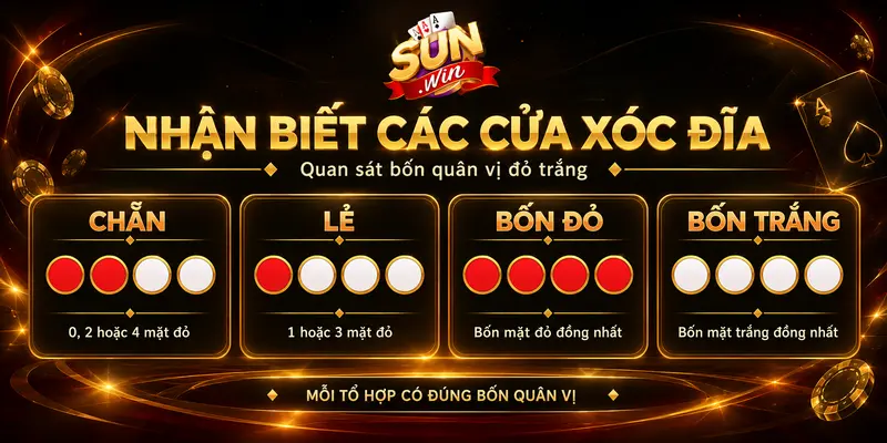 Các cửa chẵn, lẻ, bốn đỏ và bốn trắng trong xóc đĩa.