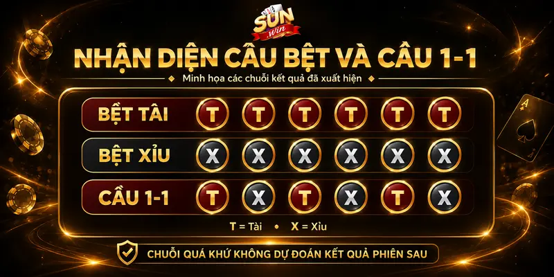 Chuỗi bệt Tài, bệt Xỉu và chuỗi Tài Xỉu luân phiên.