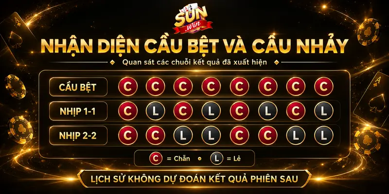 Các chuỗi kết quả xóc đĩa dạng bệt và nhảy nhịp chẵn lẻ.