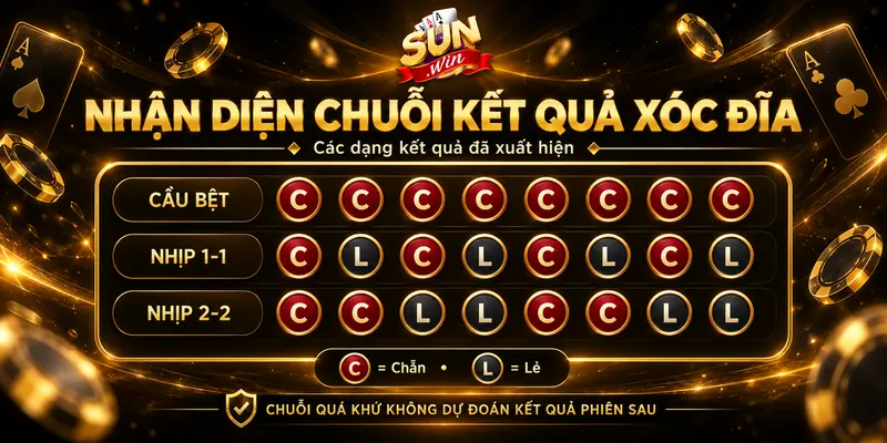 Các chuỗi kết quả xóc đĩa dạng bệt, luân phiên 1-1 và nhịp 2-2.