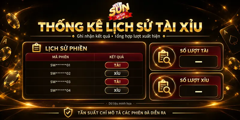 Minh họa cách thống kê tần suất Tài và Xỉu trong các phiên đã diễn ra.